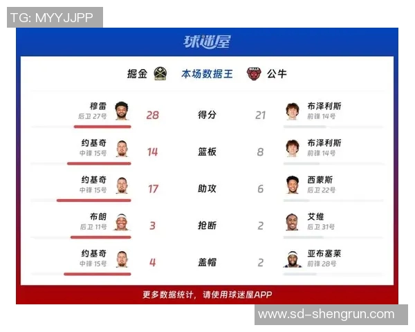 掘金与公牛精彩对决回放分析及比赛亮点总结